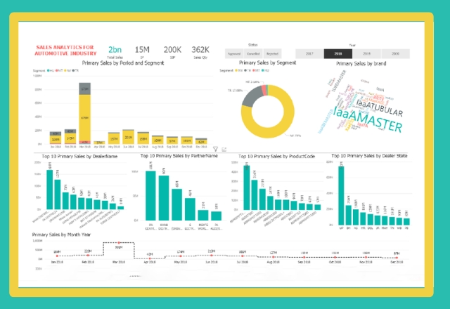 Development of Power BI Dashboard for Battery Manufacturer