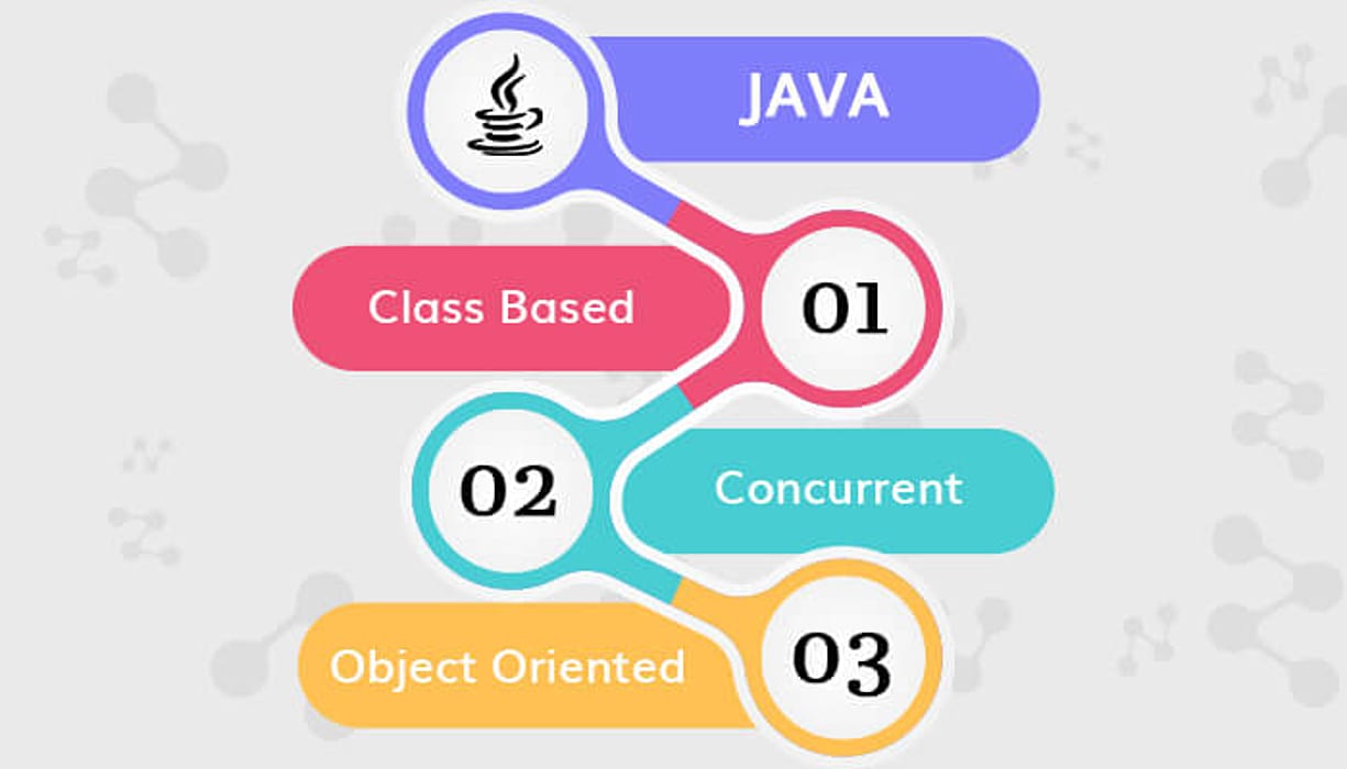 java