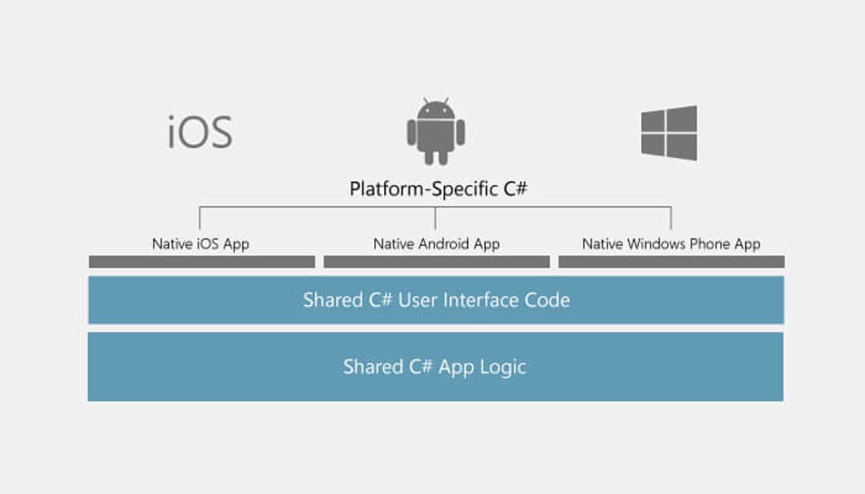 xamarin