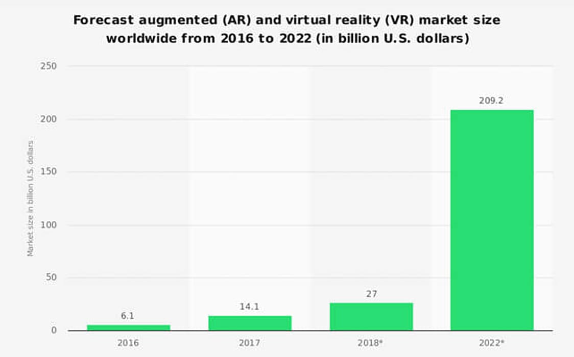 current status of AR