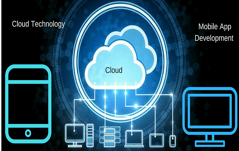 How Cloud Technology is Beneficial for App Development in 2024?