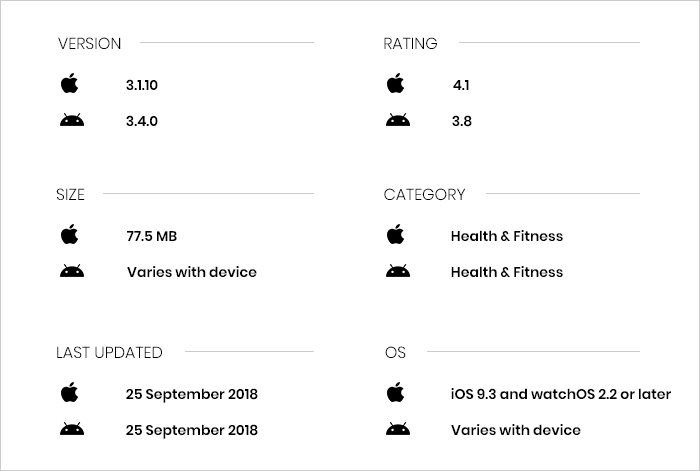 Best heart rate monitor