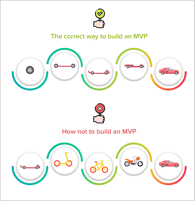 Final Word on MVP (Minimum Viable Product)