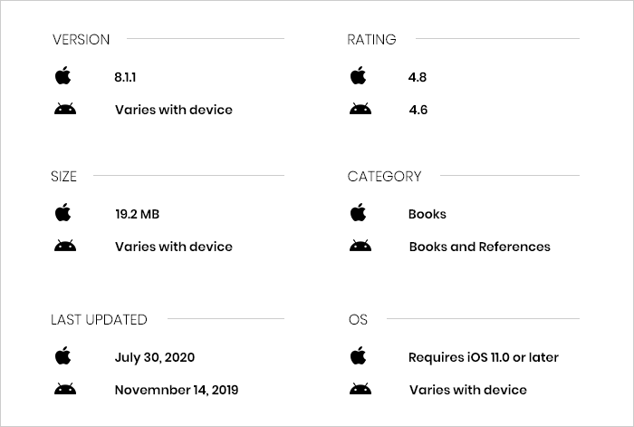 LibriVox App Review