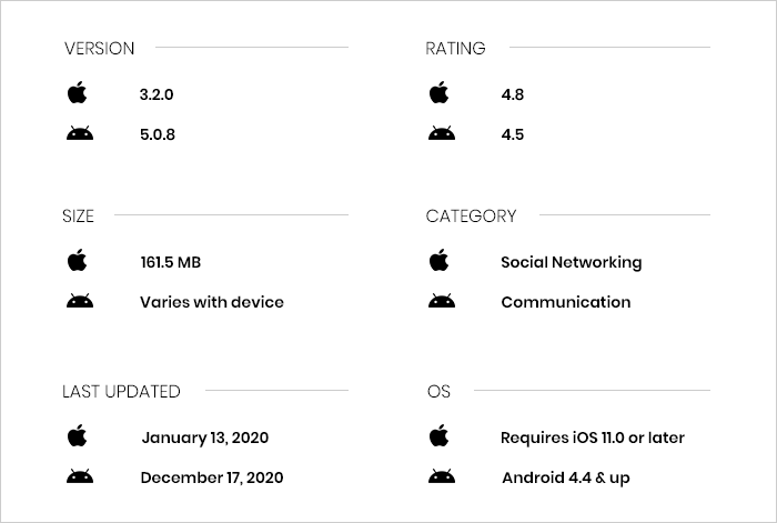 Signal Private Messenger App Review