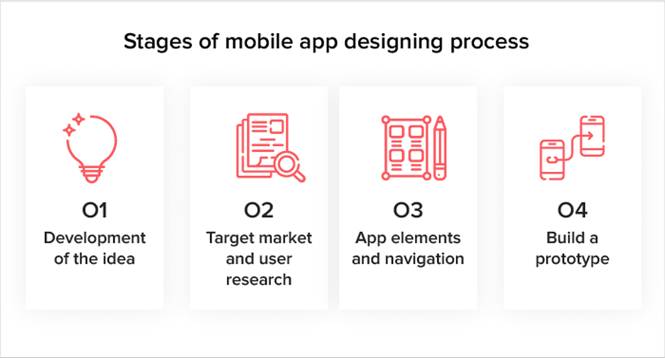 Mobile App Design Guidelines