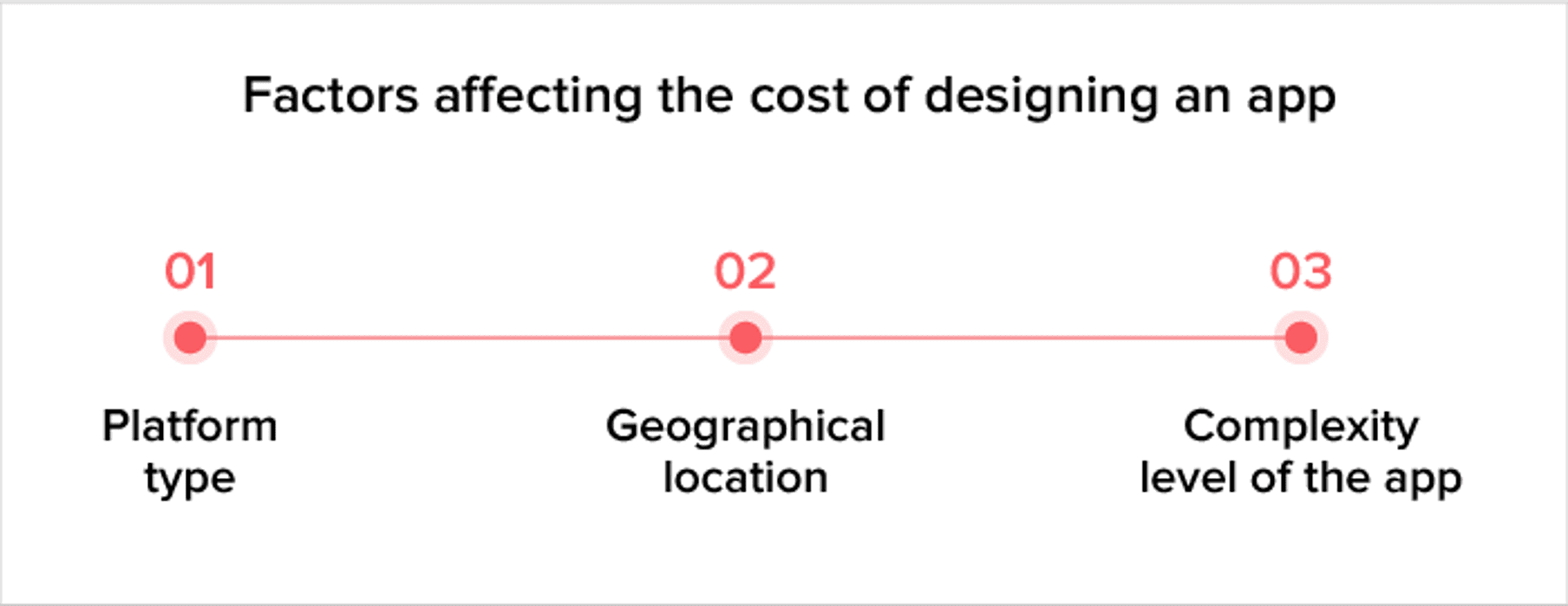 Mobile App Design Guidelines