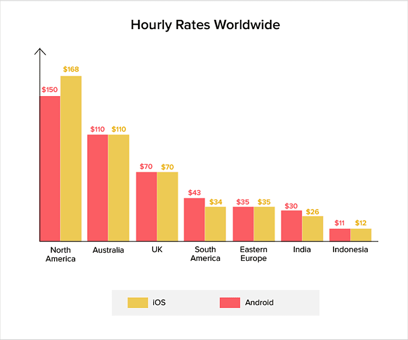 Mobile App Design Guidelines