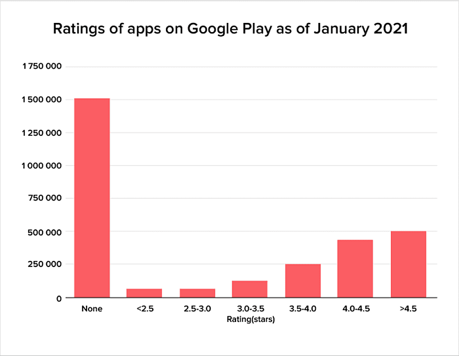 Importance of Ratings and Reviews