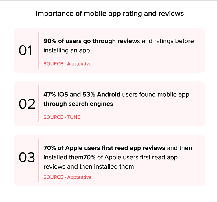 Importance of Ratings and Reviews