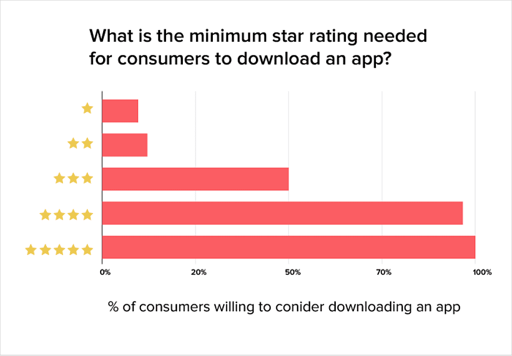 Importance of Ratings and Reviews