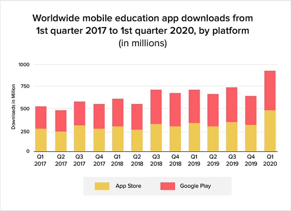 Mobile application categories