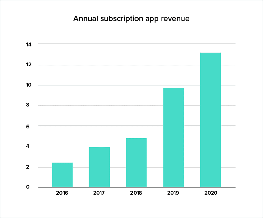 How free apps make money