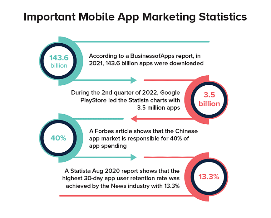 app marketing strategies