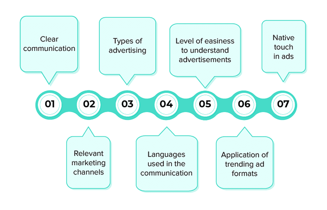 mobile app marketing plan