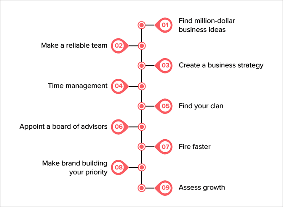 million dollar business ideas