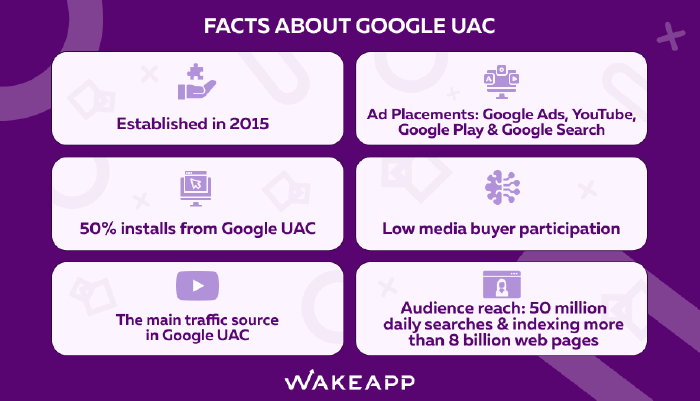 Google UAC