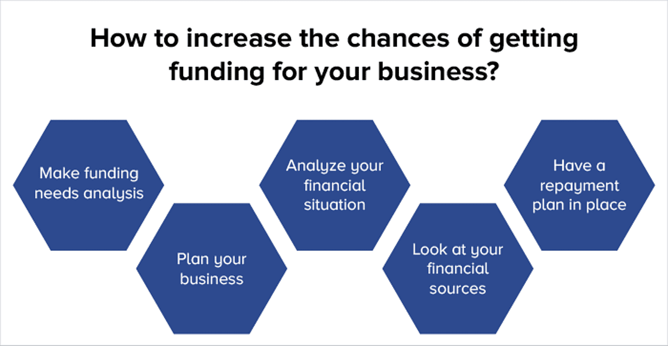 sources of funding for businesses