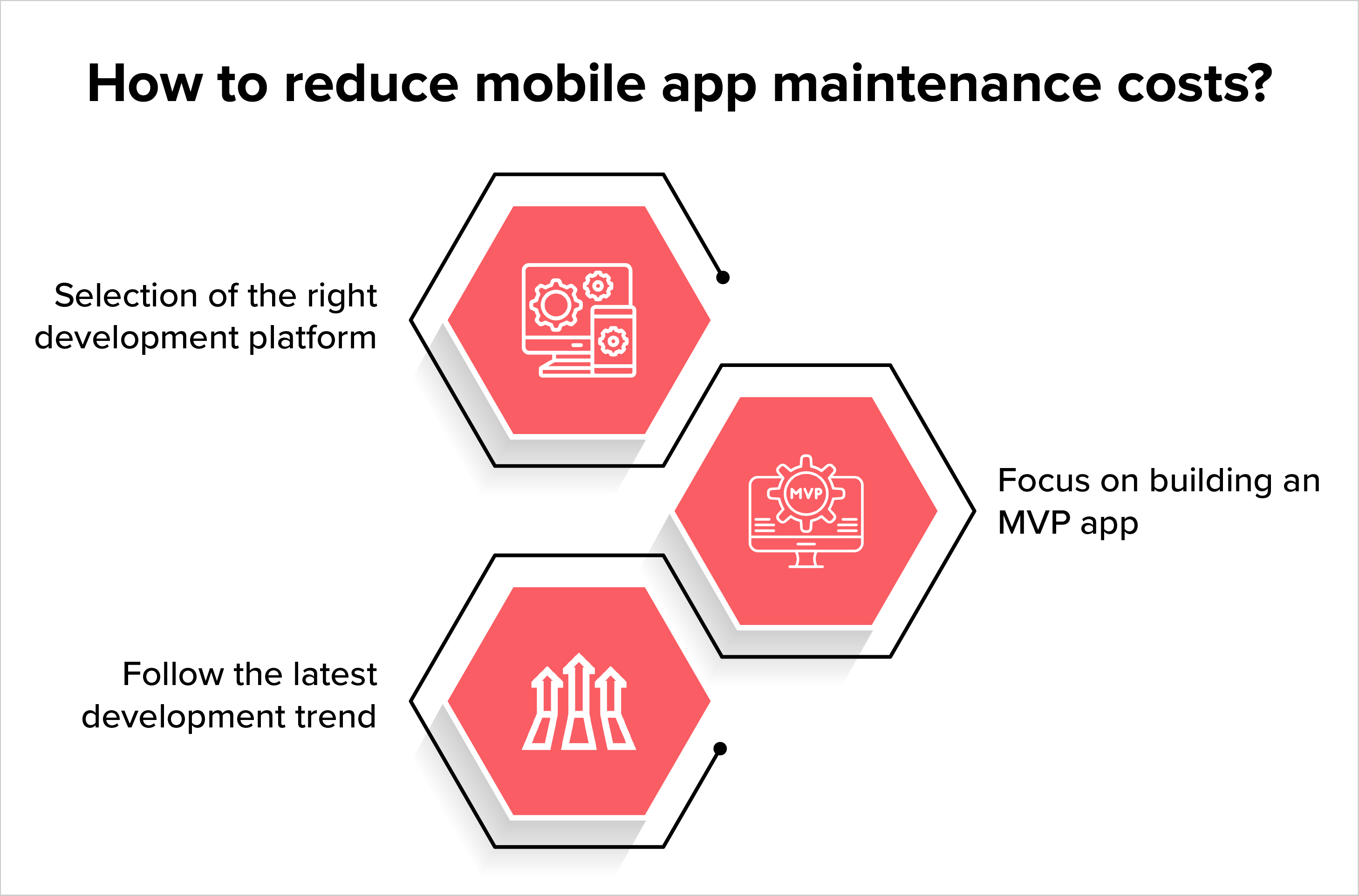 app maintenance