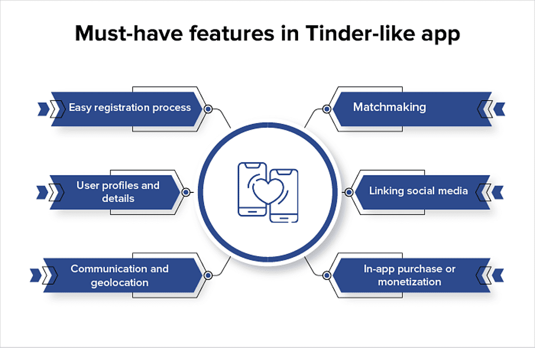 cost to build an app like tinder