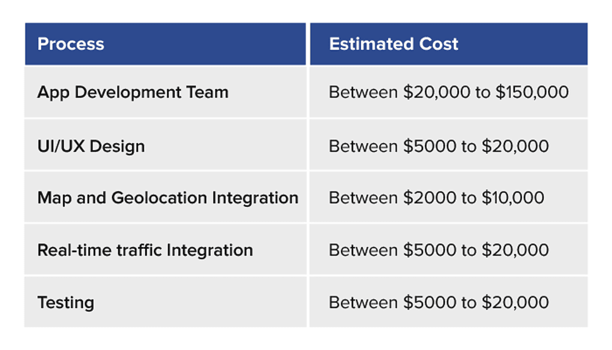 average cost to build an app