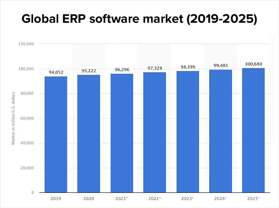 erp software cost