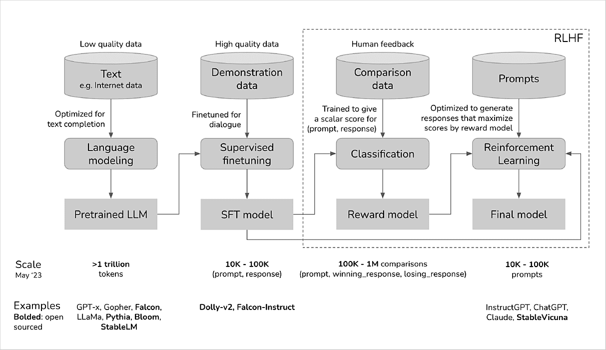 language model optimization