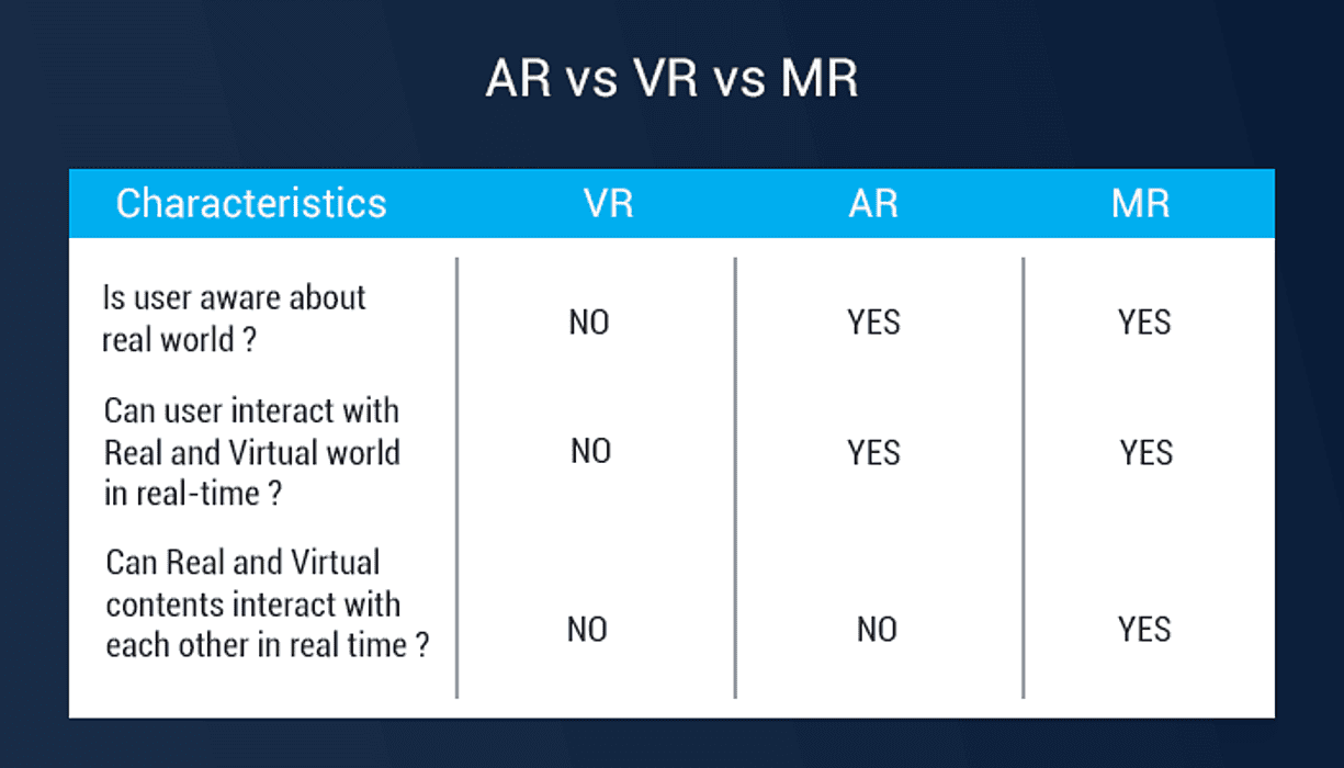 What Is Augmented Reality