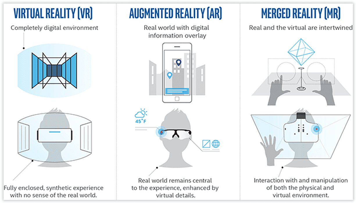 What Is Mixed Reality