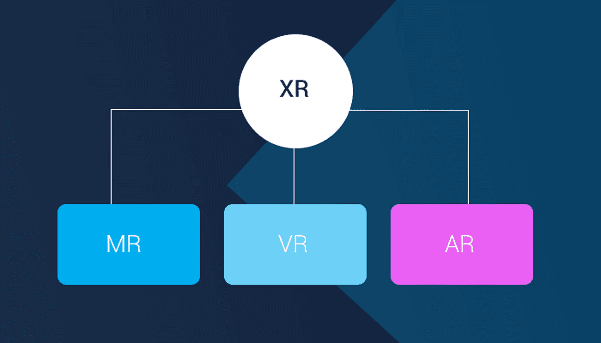 XR or Extended Reality