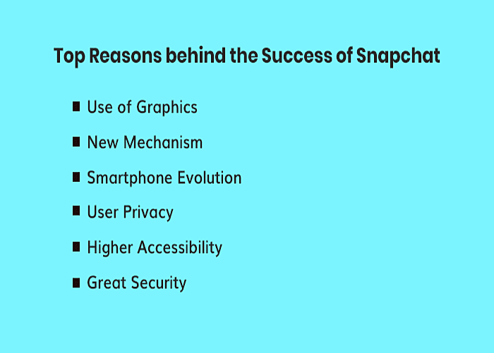 Reasons behind the Success of Snapchat