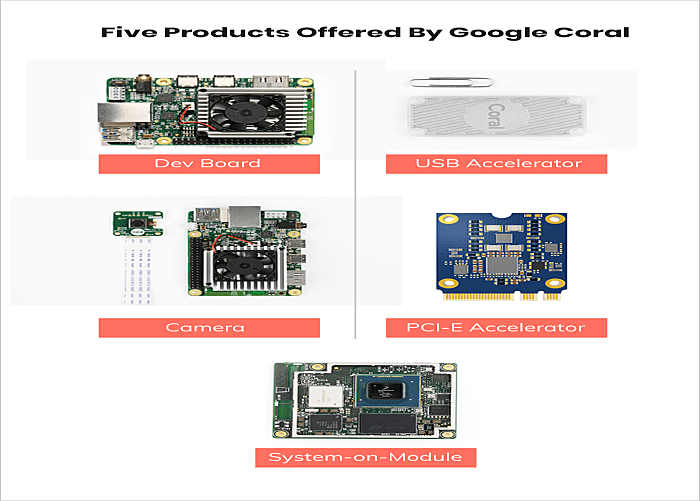 Products Offered By Google Coral