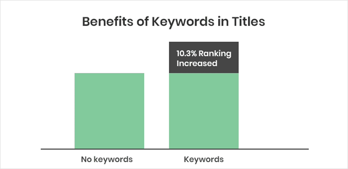 Myths About App Store Optimization