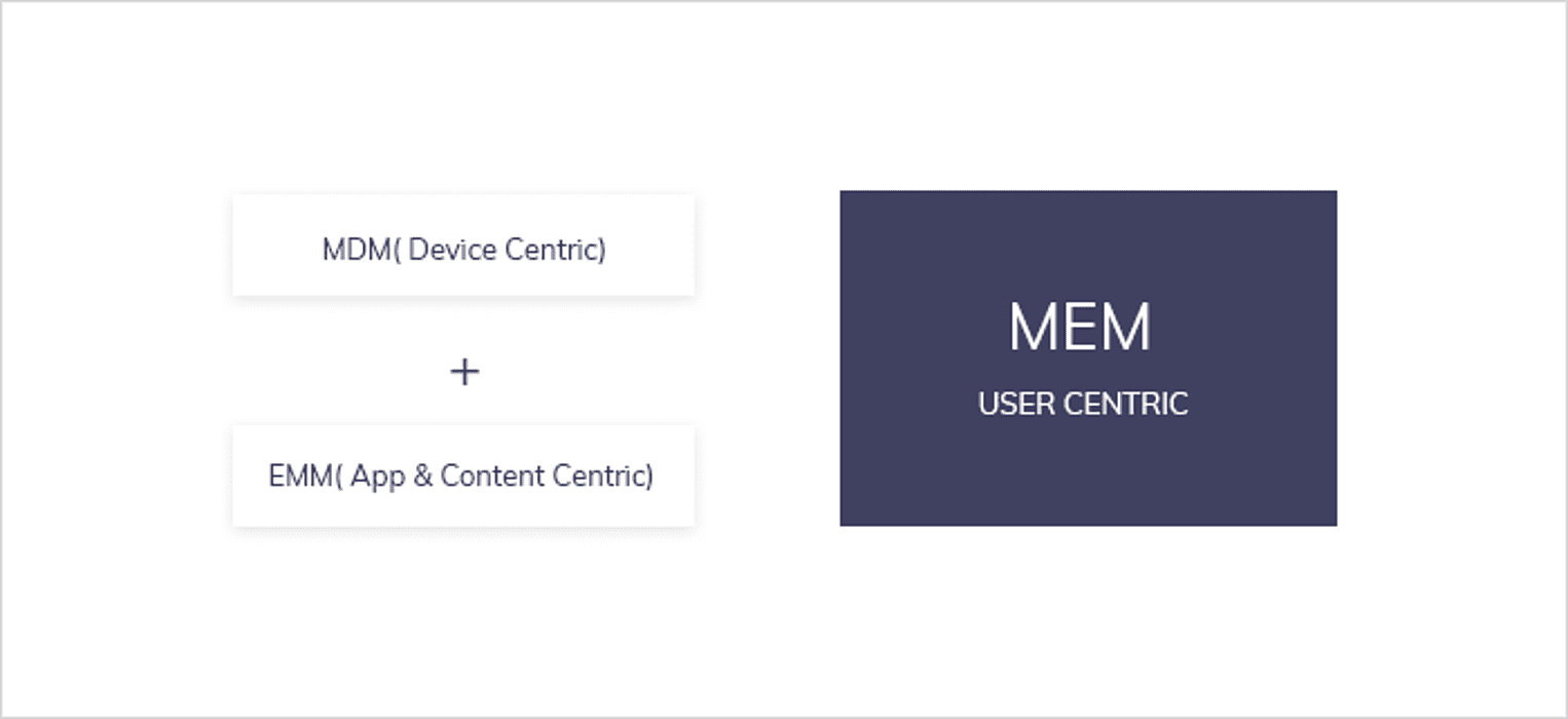 Similarities Between EMM and MDM