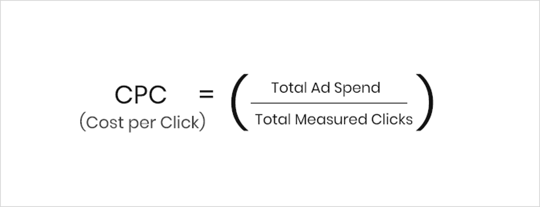 Cost Per Click (CPC) Model