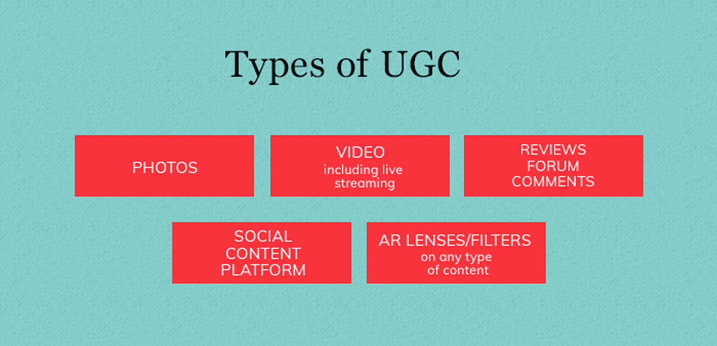 Types Of UGC