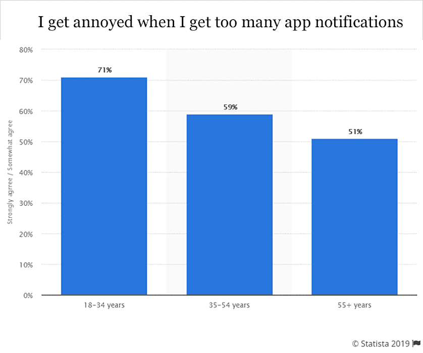 What are Push Notifications Challenges