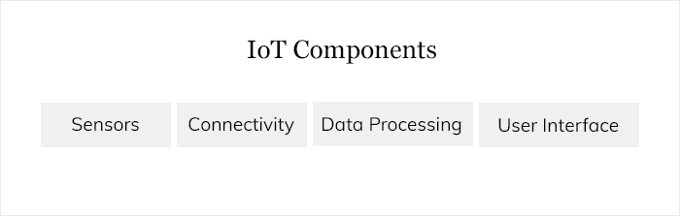 IoT Components