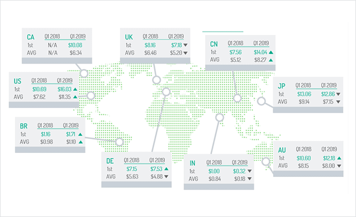 Latest App Monetization Report 