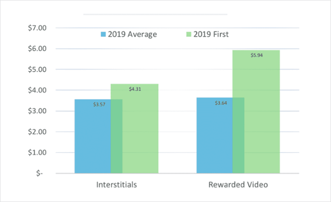 Latest App Monetization Report 