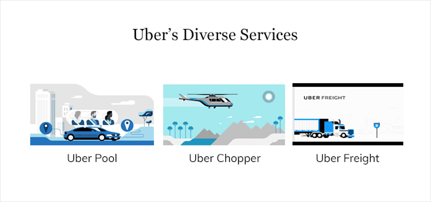 Uberâ€™s Diverse Services