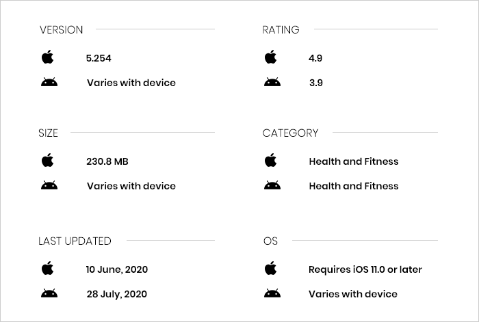 best heart rate monitor app 